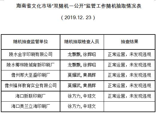 海南省文化市场“双随机一公开”监管工作随机抽取情况表