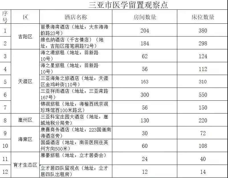 留置观察点