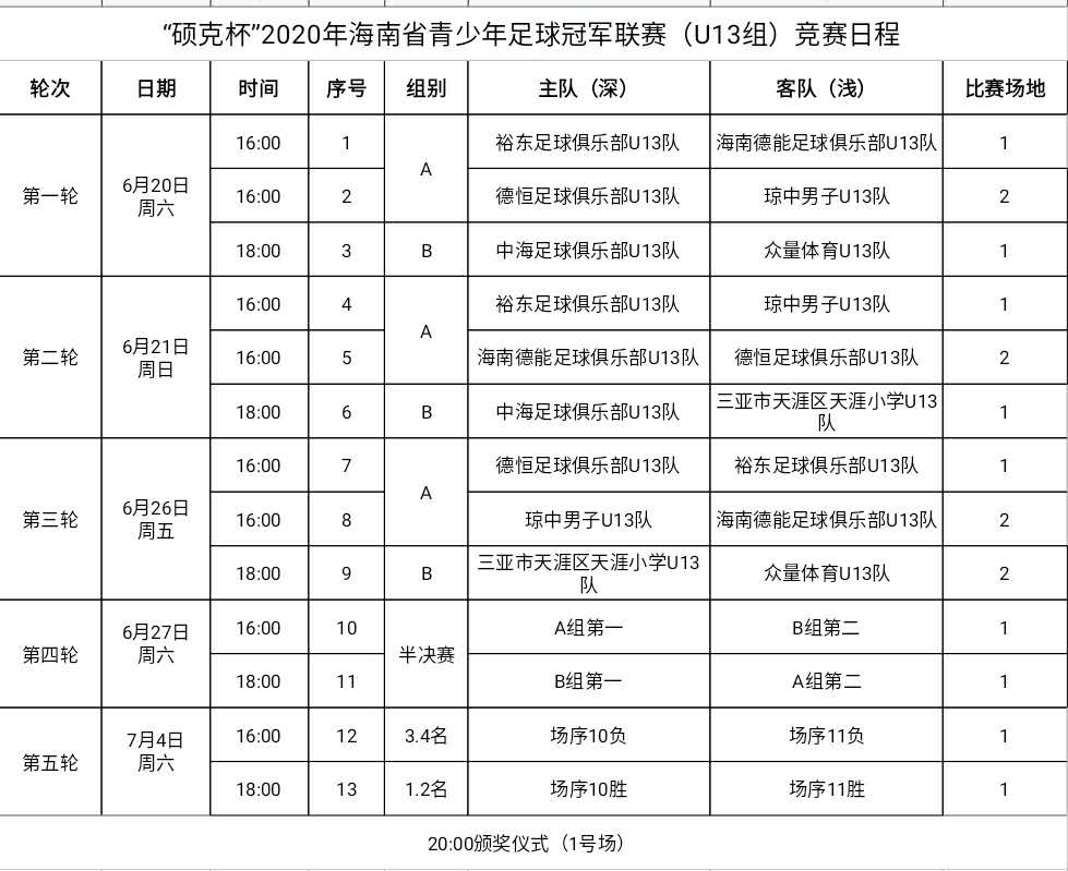 “硕克杯”2020海南省青少年冠军杯足球赛U13组比赛20日开赛