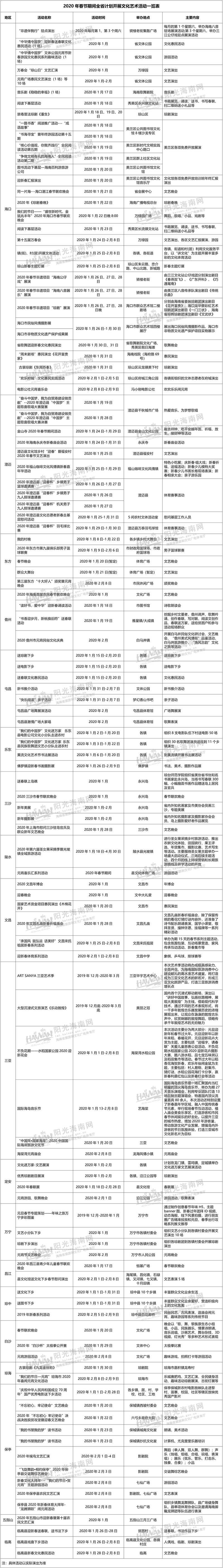 2020年春节期间全省计划开展文化艺术活动一览表.jpg